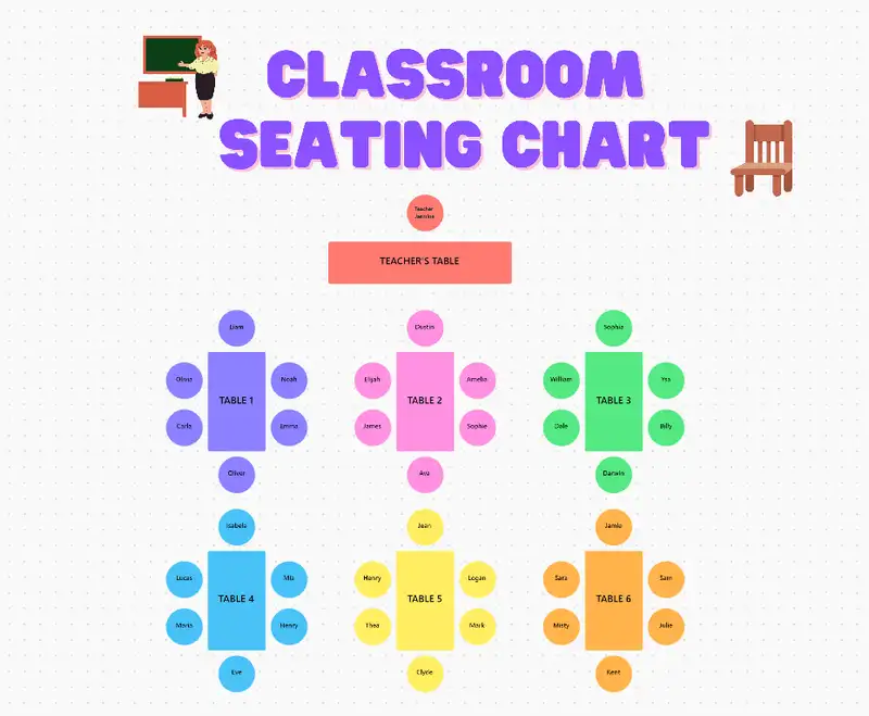 Use ClickUp's Classroom Seating Chart template to easily map out your students' seating arrangement in a colorful and creative manner.