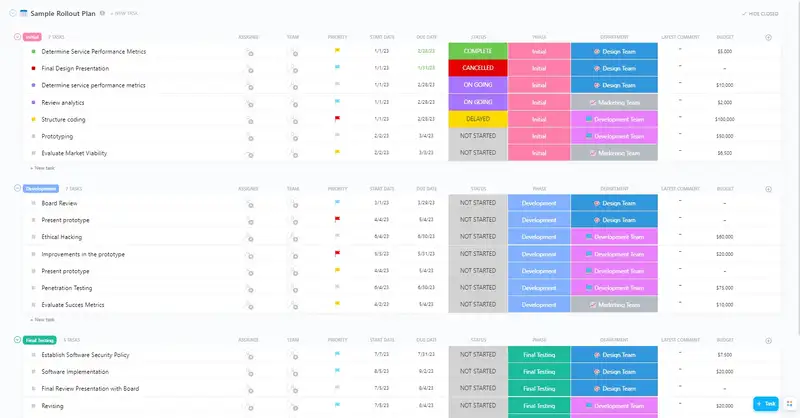 You can now create your rollout schedule for your projects here! This template is highly customizable to fit the timeline of your project along with the phase duration. Assignees and time tracking features can help you assess the total actual duration vs your total planned rollout plan schedule.