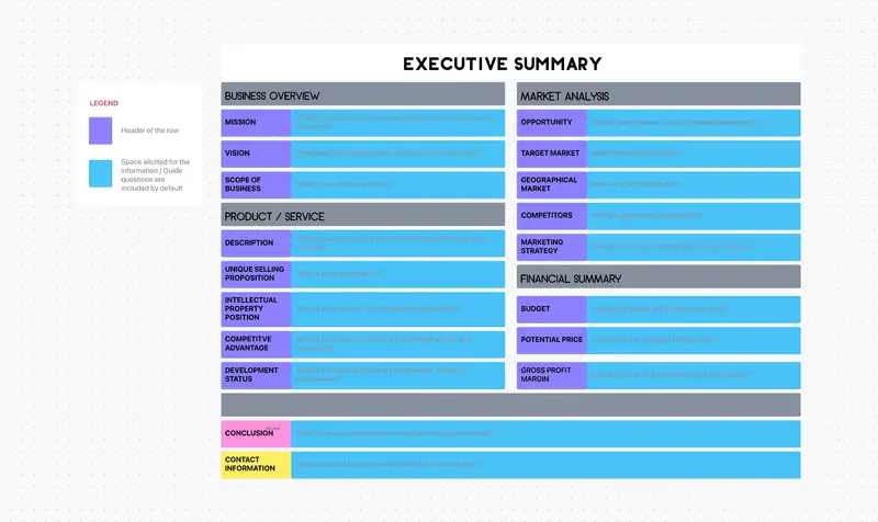 An Executive Summary is an essential component of your business plan. With the right format, you can convey all the necessary information in a few sentences using a Whiteboard