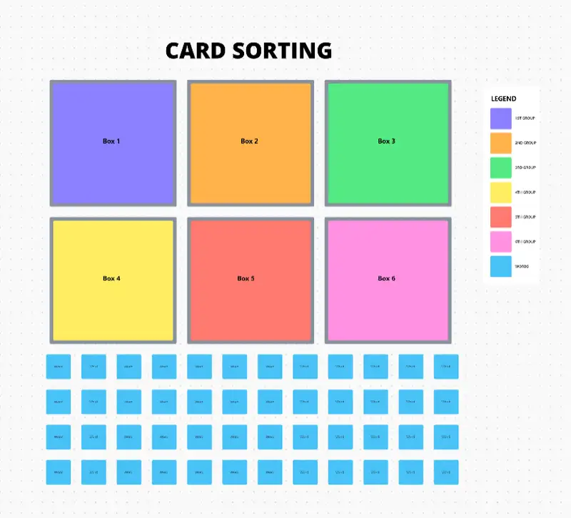 By employing card sorting, you can discover how an individual or group of individuals categorizes subjects. This encourages the development of an information structure that satisfies requirements using ClickUp Whiteboard