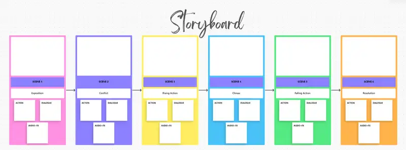 Use this Storyboard whiteboard template to present the shot-by-shot progression of your video. Add important details about the shot, duration, characters, script, and more.