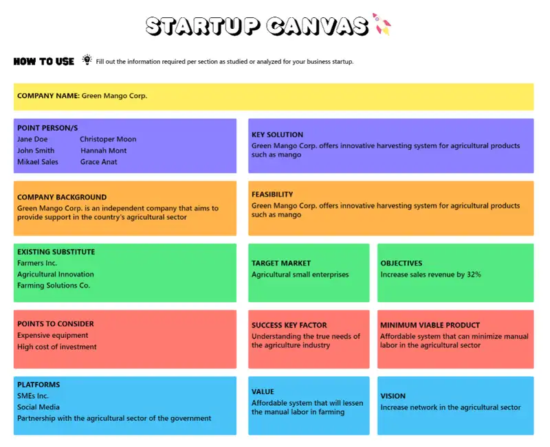 Startup Canvas is a template that emphasizess the strengths and weaknesses of a beginning business venture. It shows important details that strengthens the feasibility of the business.