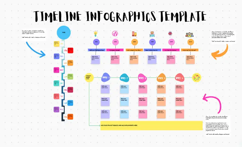 Make history known and gather a visual representation of significant events with this Timeline Whiteboard template. It's easy, fun, and visually appealing that will help you save time and accomplish what you need. 