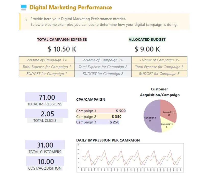 A digital marketing report is a document that tracks the effectiveness of a particular marketing campaign or effort and unearths crucial information to guide subsequent decision-making.