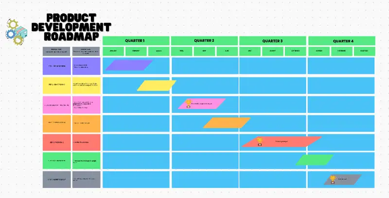 A product roadmap describes the product's long-term goals, priorities, and progress. It's a strategy that revolves around the company's project's short- and long-term goals and how they will be attained.