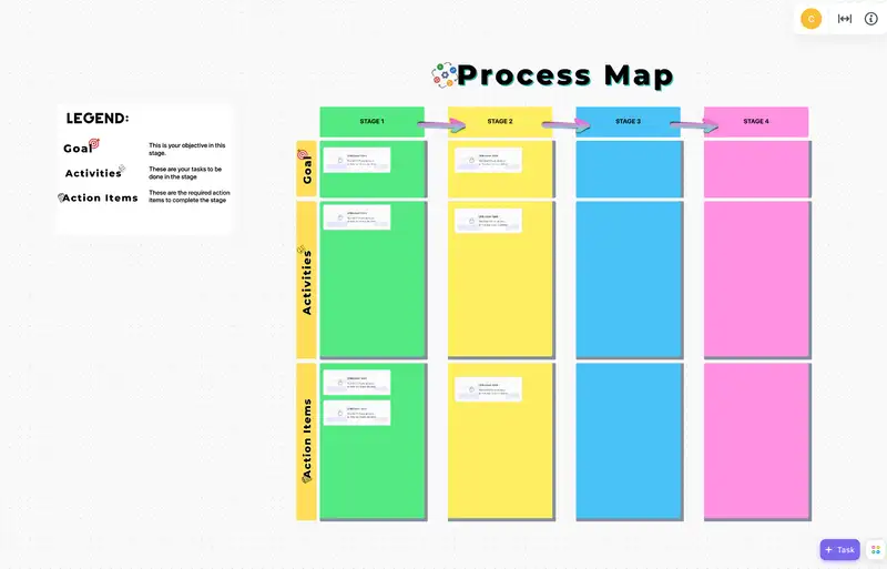 Process Map is a productivity tool that shows the flow of activities per stage. It is categorized into goals, activities and action items. Its main purpose is to emphasize the important activities per stage level of the process.
