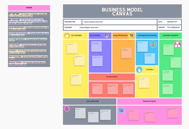 Business Model Canvas is a visual management tool that helps you develop a new business model. It consists of nine segments that need to be filled out to create a business model structure.