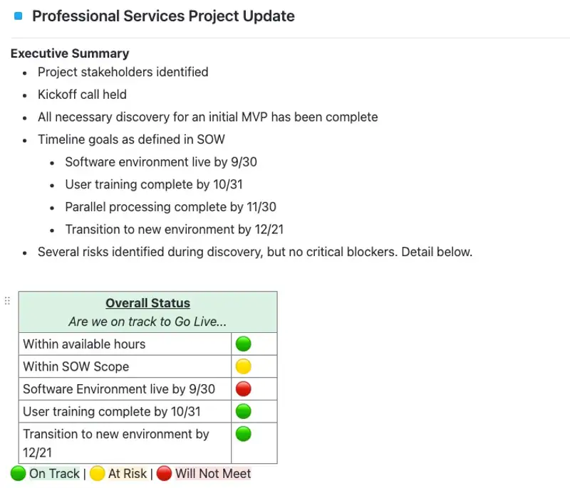 Effectively updating clients with relevant information, this professional services project update contains a description of how the deliverables themselves are progressing.