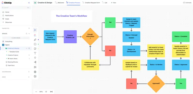 Creative and design teams get requests to design and develop creative assets from multiple departments. This template makes creative production a breeze. It supports an end-to-end workflow that goes from request intake, to planning with creative brief docs, to execution of the project using subtasks, and an asset library.