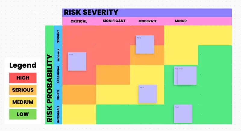 Need assistance with your risk management initiatives? This risk analysis template will do the trick!