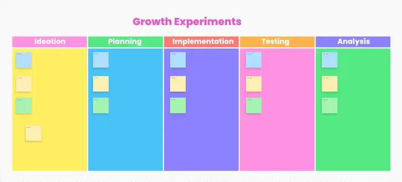 A Growth Experiment is a methodical way to test a business expansion plan.