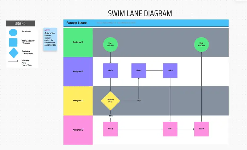 Use this swimlane flowchart diagram to create a visual of each step in a process and the individuals or departments involved. This template makes it easy to collaborate with stakeholders, identify roles and responsibilities, and improve process understanding.