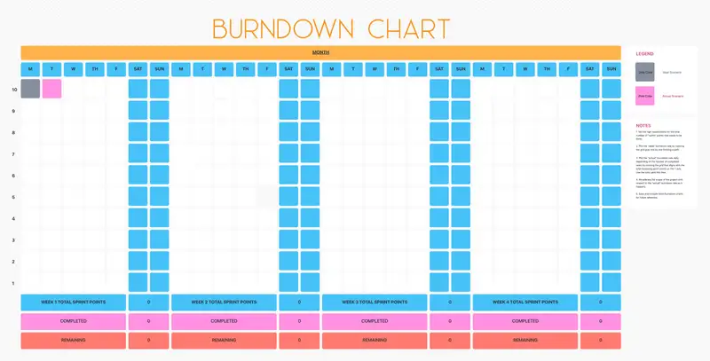 Sprint planning has never been this easy! Use this Burndown Chart Whiteboard template to visualize your "Sprint" points expectation and actual burn rate.