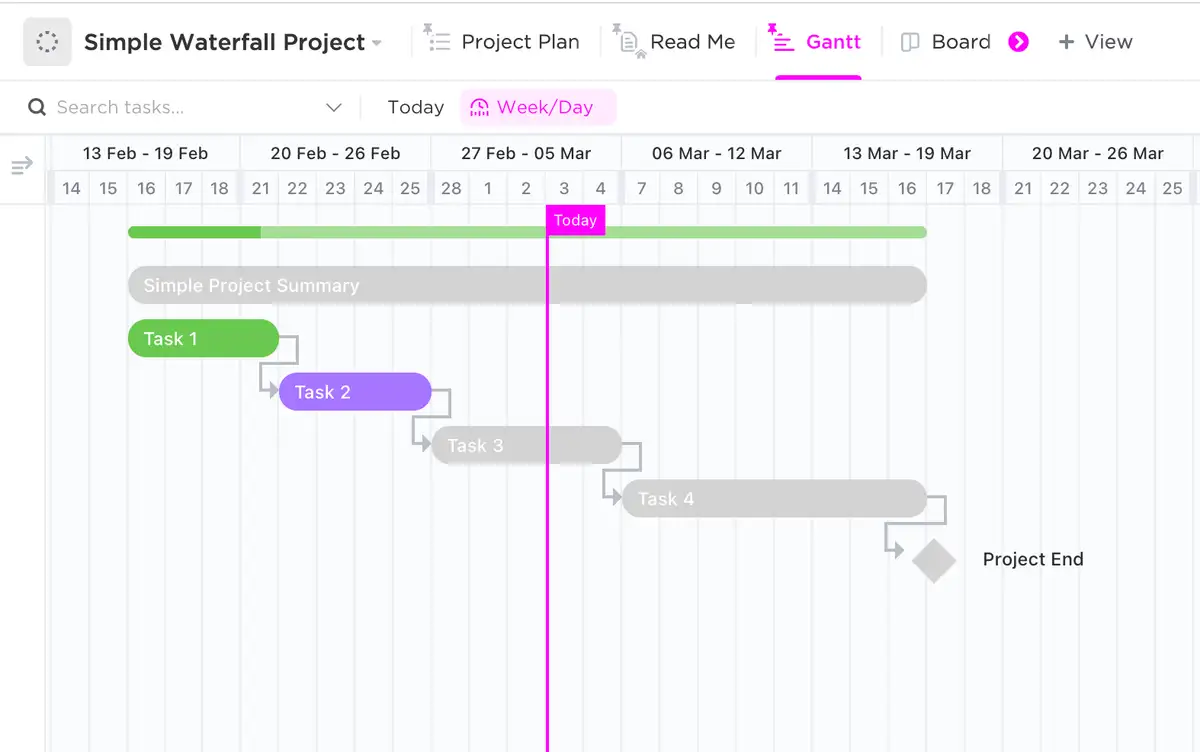 simple waterfall project management template gantt view