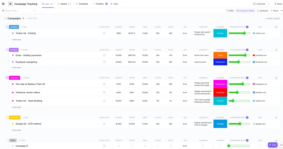 campaign tracking template overview