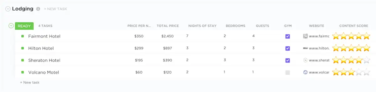 Lodging details in vacation template