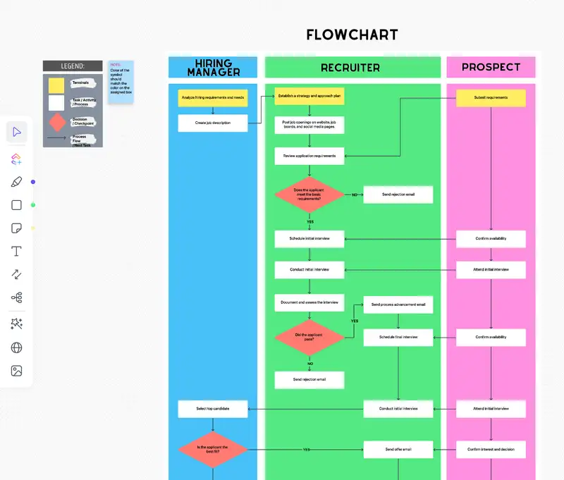 A flowchart is a simple graphical representation of any processes you have in your operations. For this template, we have a Hiring Process as a sample to show the process flow and the responsibilities of the people involved in the process.